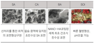 오스템 임플란트 종류