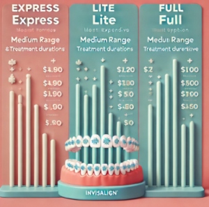 인비절라인 가격