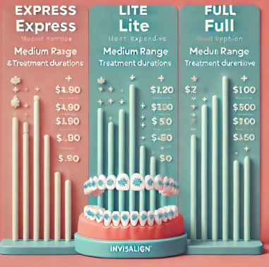 인비절라인 가격